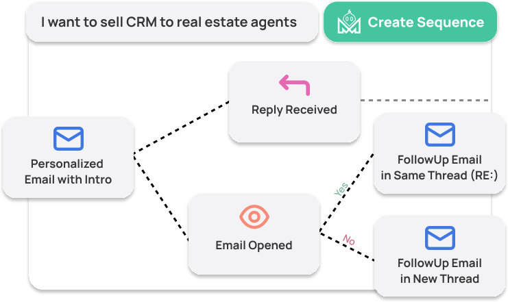 salesblink-blinkgpt-sales-sequences